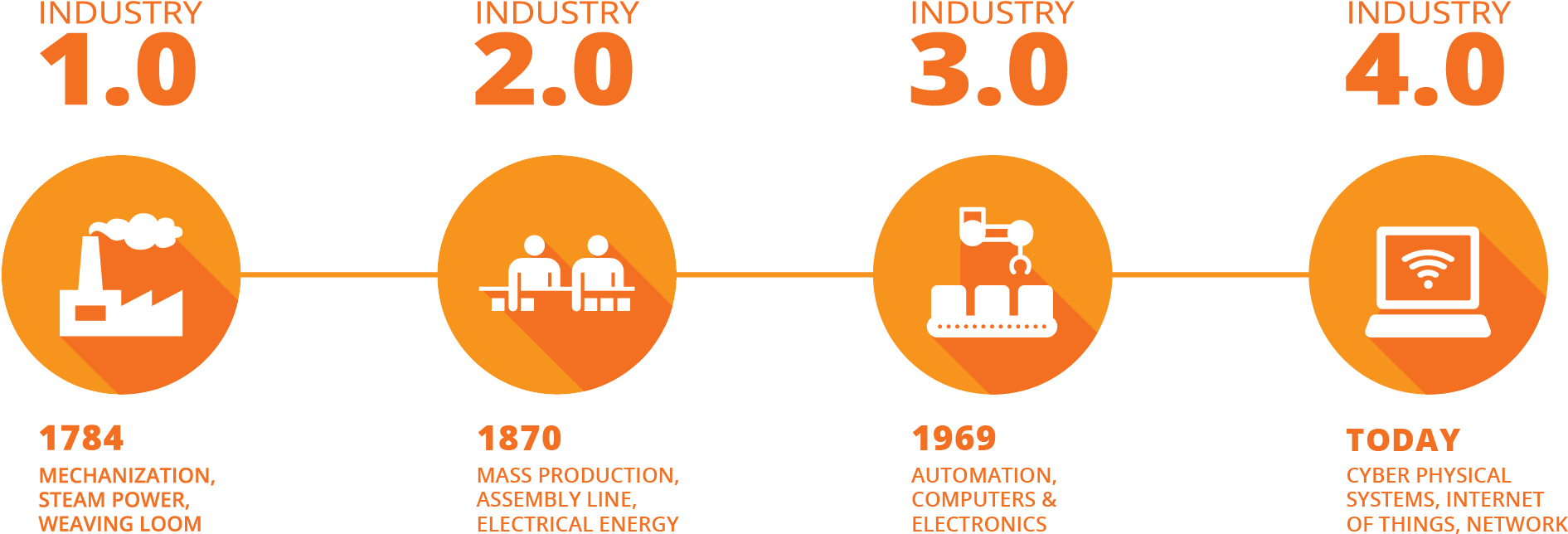 0 Flagship In India - Industry 4.0 Logo Clipart (2206x820), Png Download