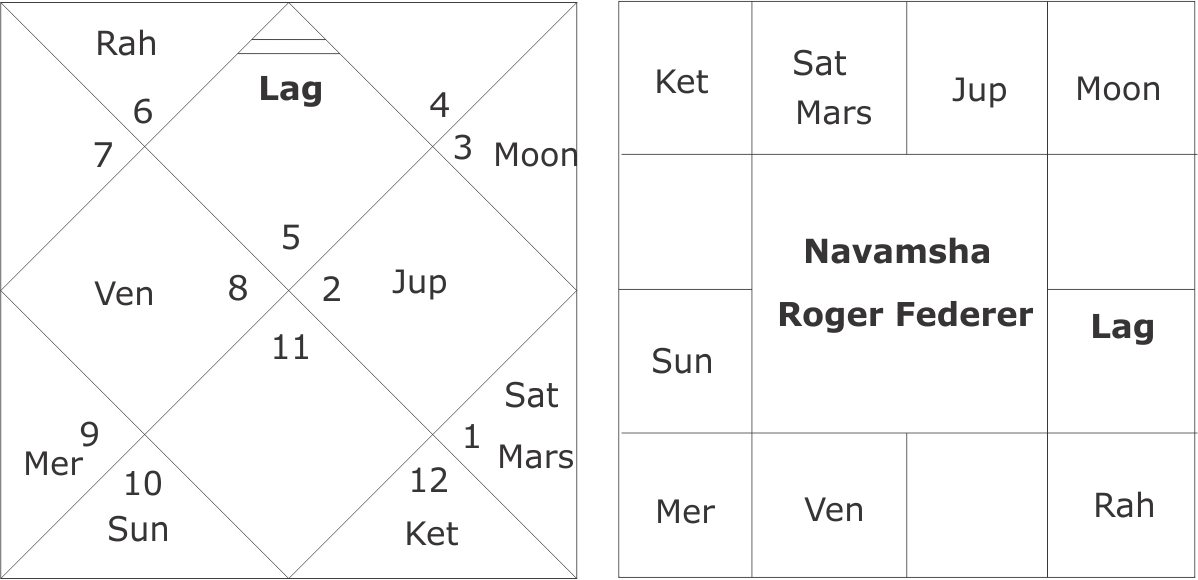 Astrological Predictions About Roger Federer - Natrapharm Clipart (1198x580), Png Download
