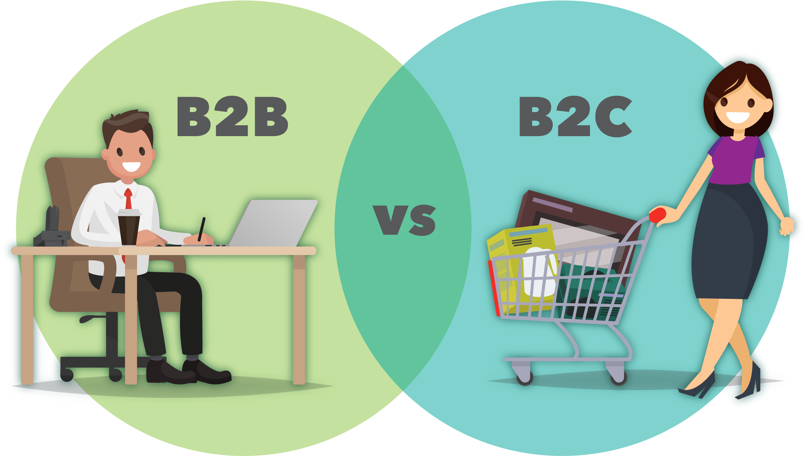 5 Key Differences Between B2b And B2c Marketing - E Commerce B2c Clipart (3230x1737), Png Download
