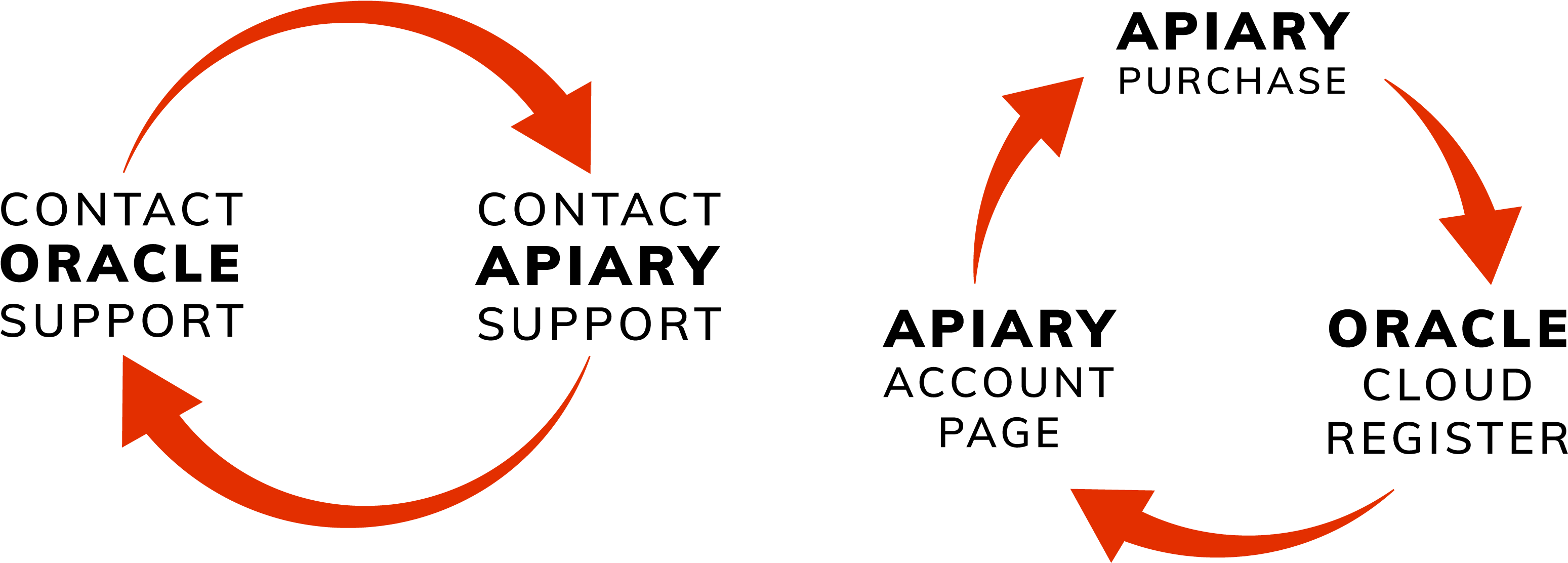 Graphic Design Clipart (3200x1200), Png Download