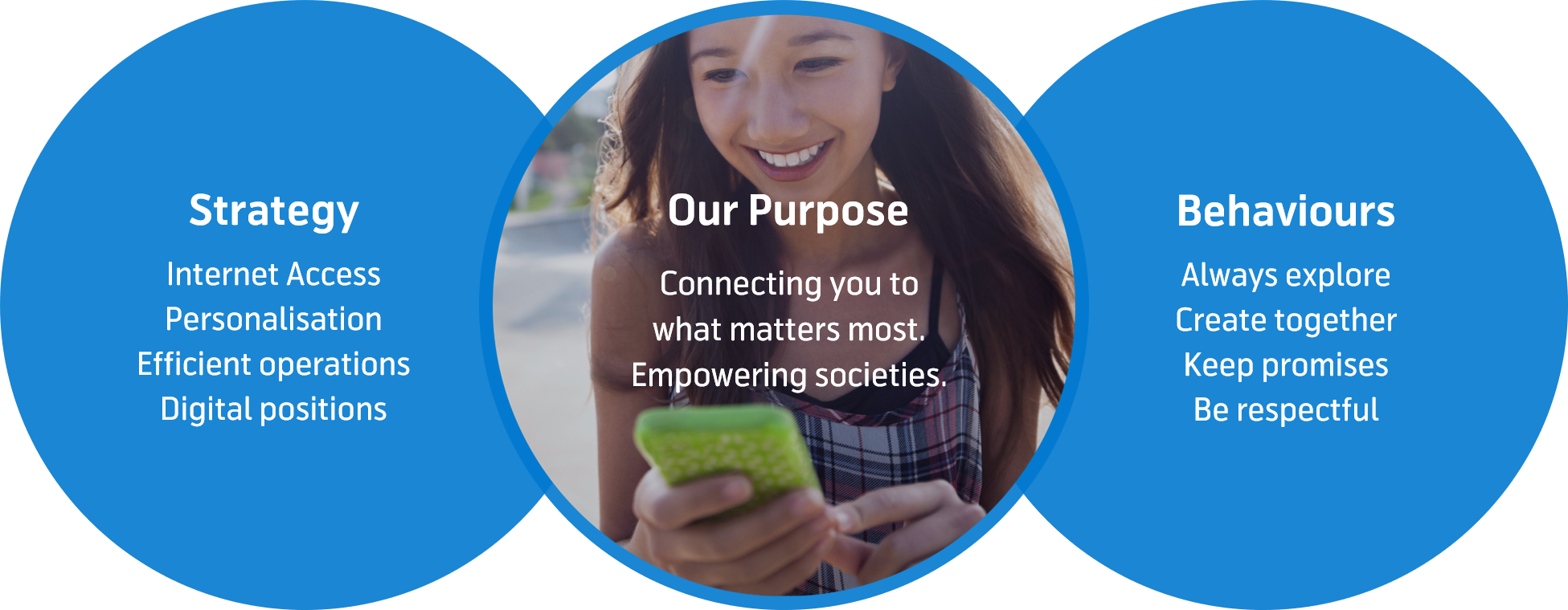 Our Behaviours - Girl Clipart (1951x760), Png Download