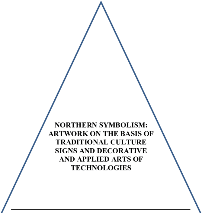 Pyramidal Model Of Developing Decorative And Applied - Saskatchewan Indian Institute Of Technologies Clipart (850x713), Png Download