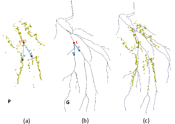 Example Of Outlier Rejection - Map Clipart (622x519), Png Download