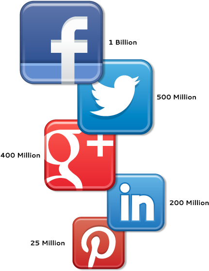 Global Social Media Users By Network - Facebook Clipart (620x582), Png Download