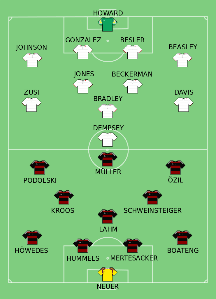 Copa Mundial Fifa 2014 Partido 45 Grupo G Estados Unidos-alemania - France Euro 1984 Squad Clipart (741x1024), Png Download