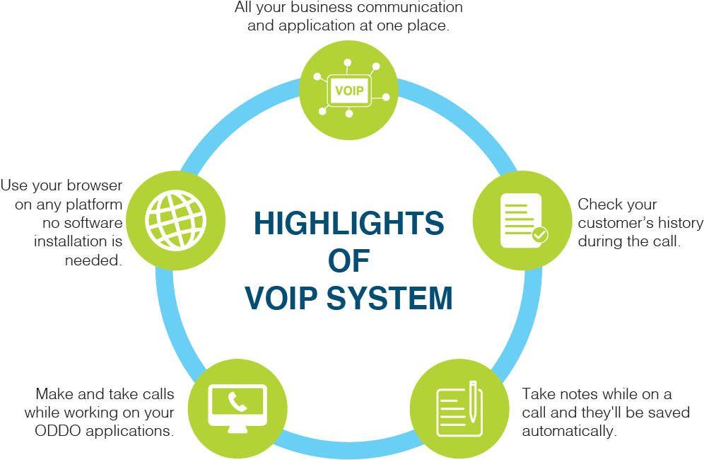 Odoo Ring Central Voip Integration Helps Out All Business - Graphic Design Clipart (1600x700), Png Download