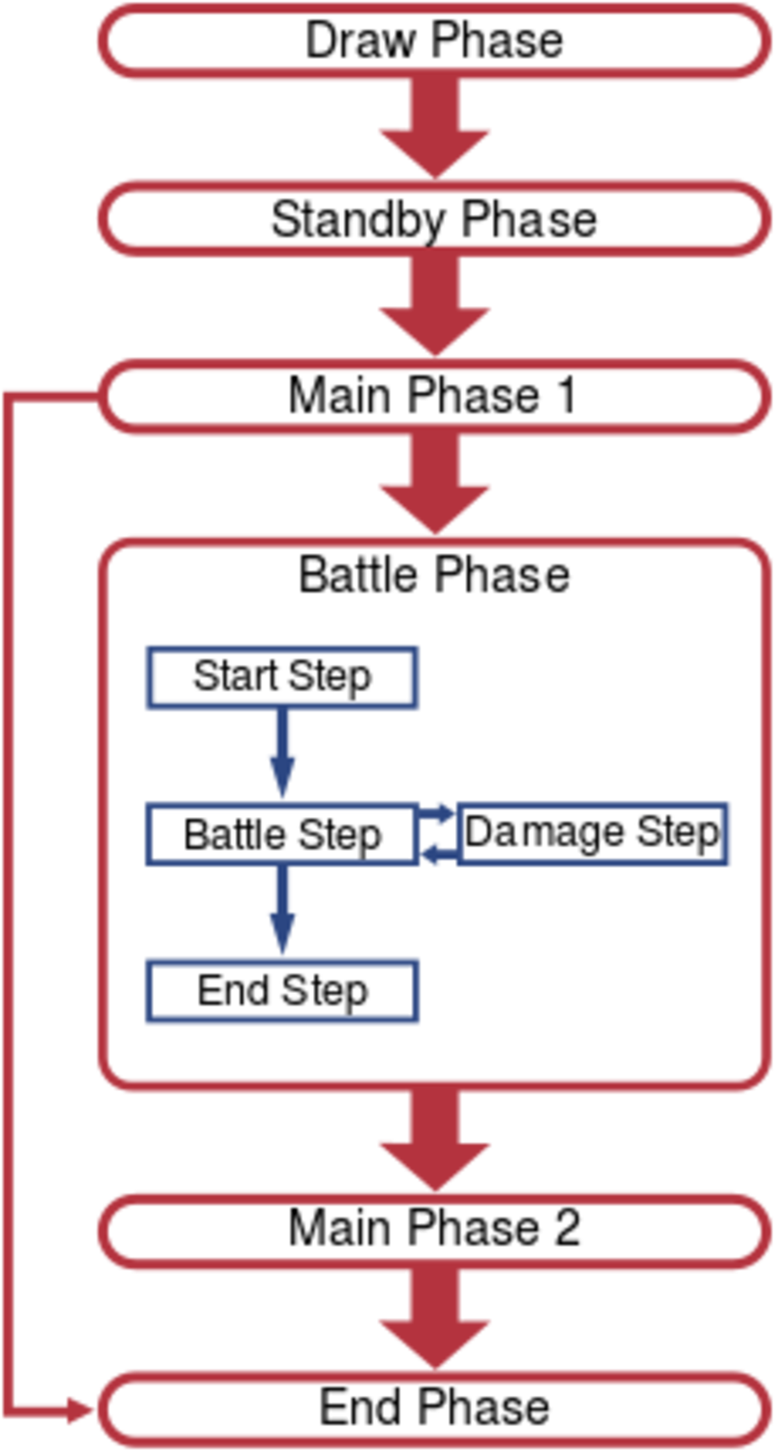 Yugioh Phases Clipart (1200x2172), Png Download