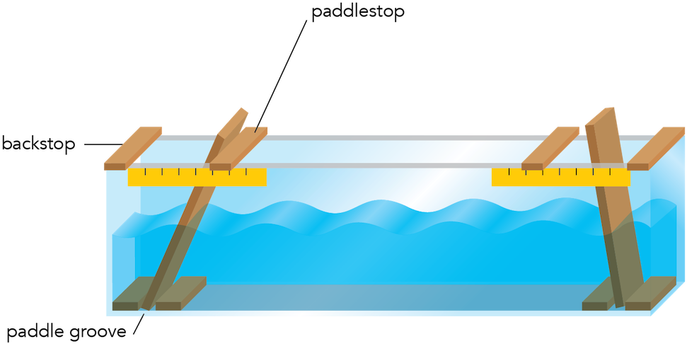 <p><strong>fig - 4 - 12 - </strong> Long Wave - Surf Beat Wave Interference Clipart (1161x600), Png Download