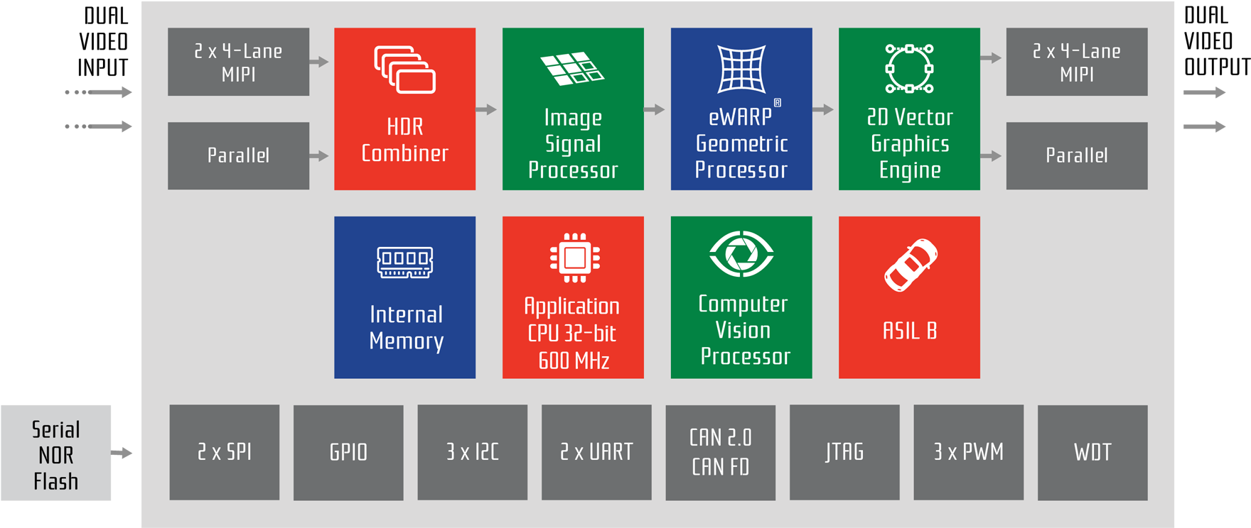 Camera Recording Overlay Png - Statistical Graphics Clipart (1760x744), Png Download