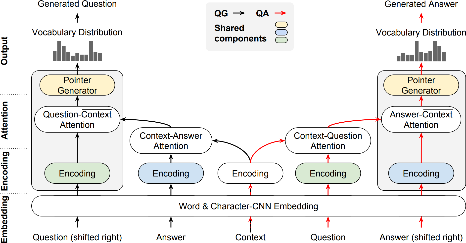 Machine Reading Comprehension - Machine Reading Comprehension Model Clipart (1918x1066), Png Download