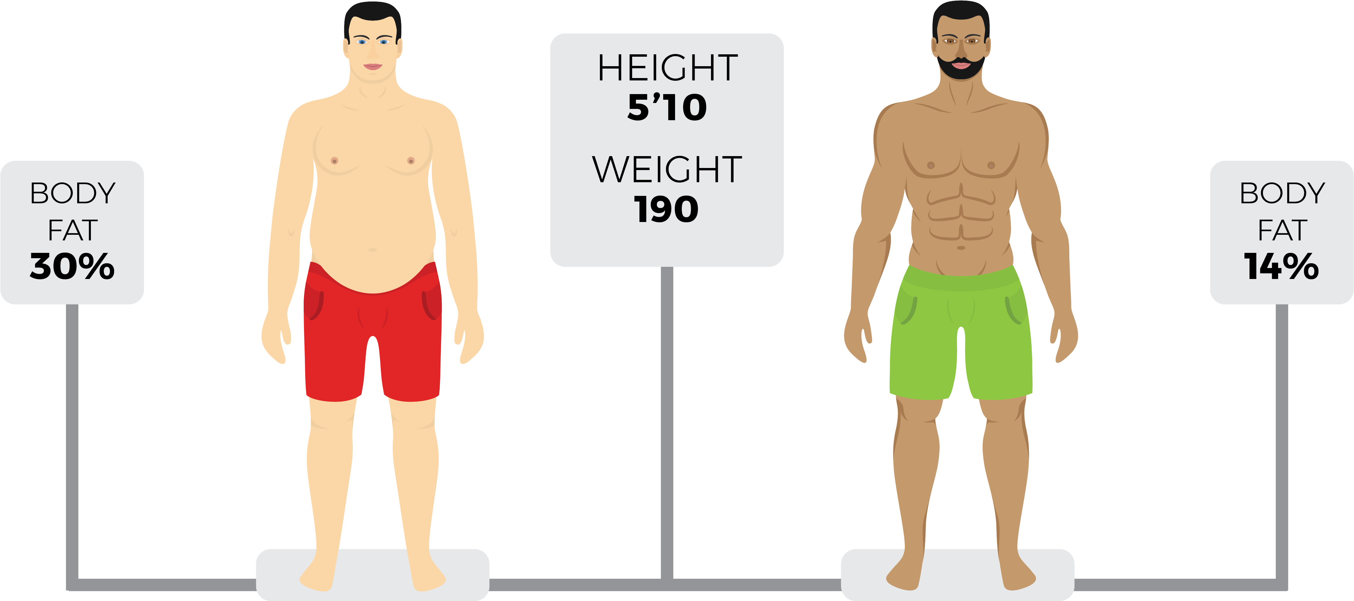 Fat Loss Blog Graphics-06 - Barechested Clipart (5001x2255), Png Download