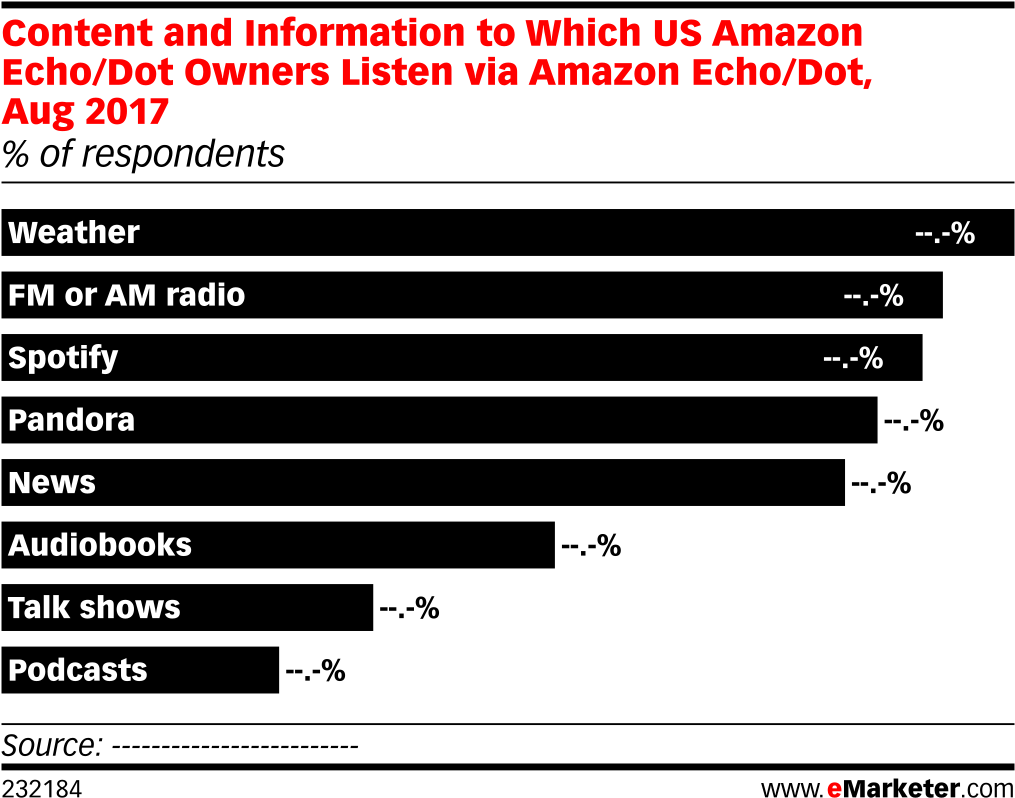 Content And Information To Which Us Amazon Echo/dot - Social Media In Germany 2018 Clipart (1038x827), Png Download