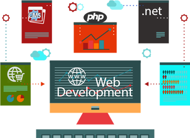 Web Development Services - Web Design Services Png Clipart (700x700), Png Download