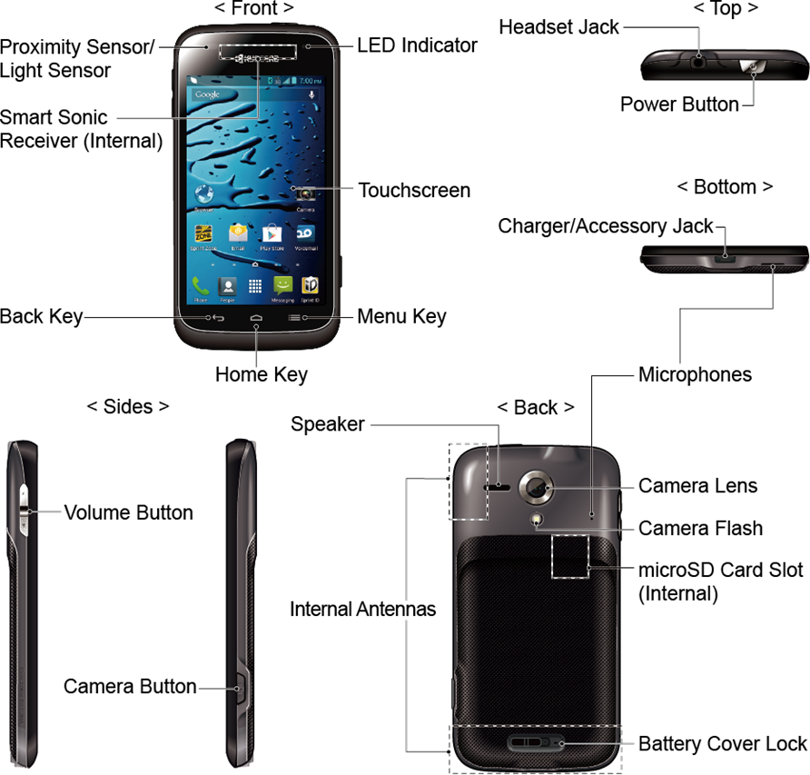 Kyocera Hydro Quick Start Guide - Smartphone Clipart (892x853), Png Download