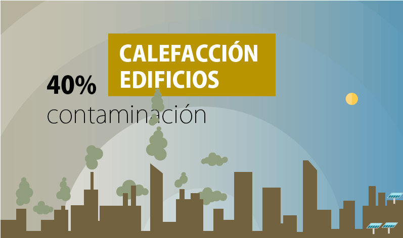 La Calefacción De Los Edificios Suponen Más Del 40% - Contaminacion Por Calefaccion Clipart (840x840), Png Download