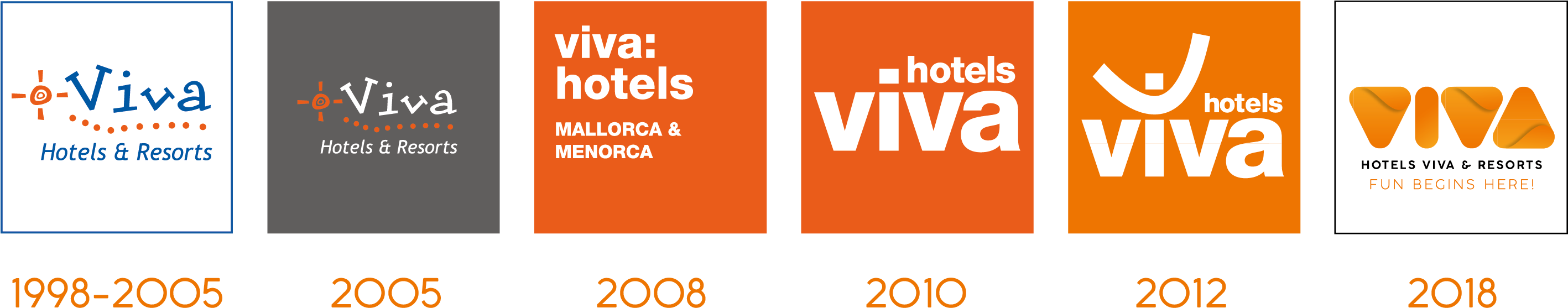 Historia Aniversario Viva - Viva Hotels And Resorts Clipart (2834x580), Png Download