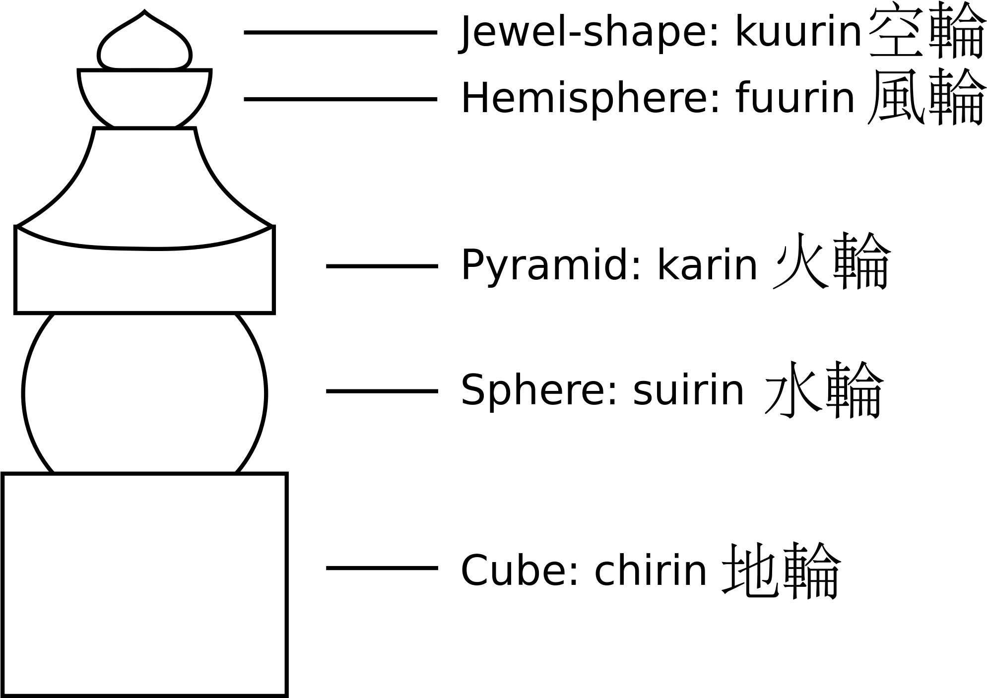 Parts Of Pagoda , Png Download - Line Art Clipart (1989x1407), Png Download