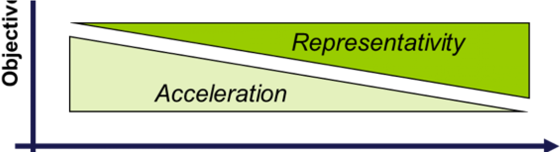 Test Design Objective To Validation Process Graph - Depilação Clipart (1160x300), Png Download