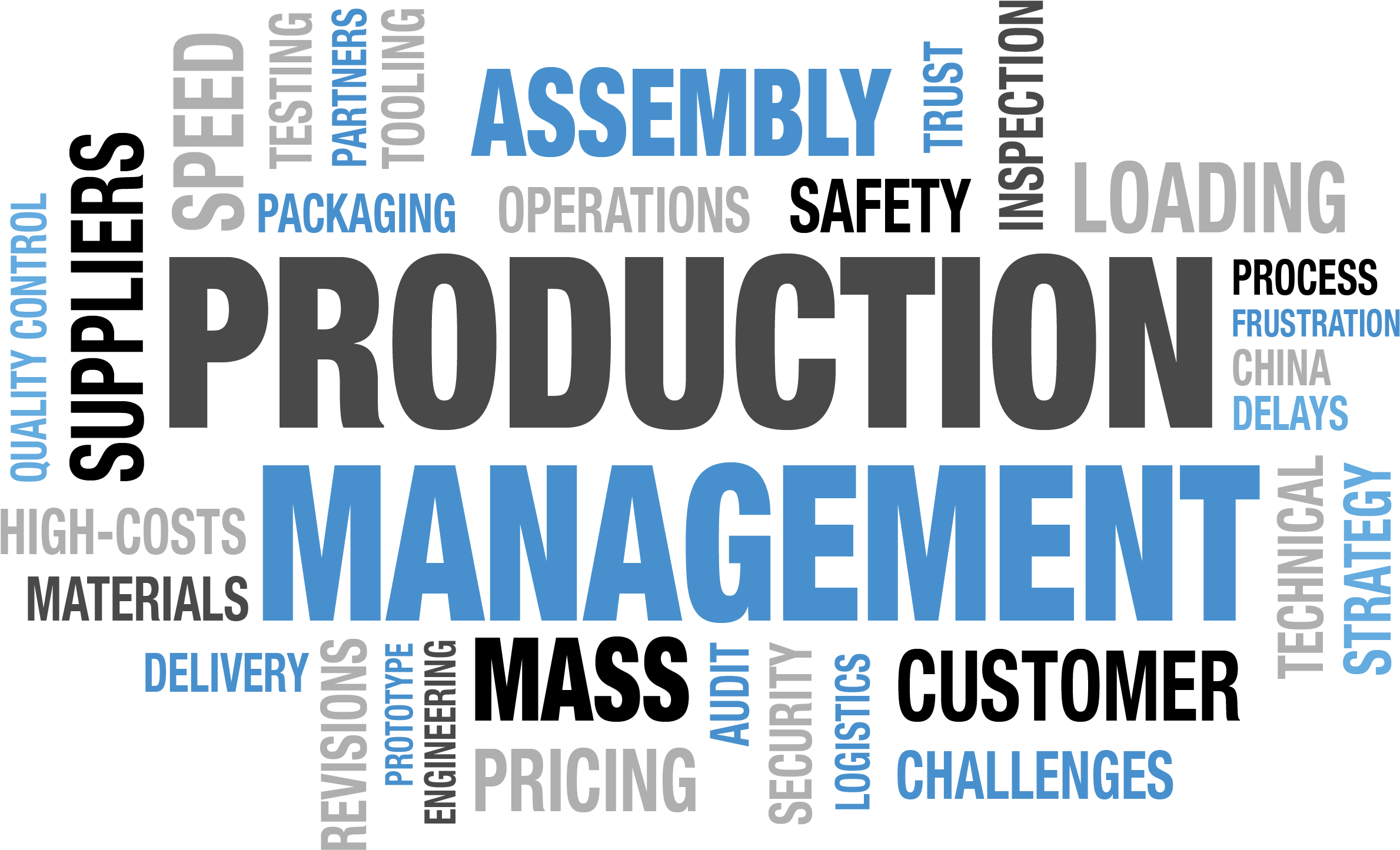 Management Institutes India Colleges - Production And Management Clipart (2403x1452), Png Download