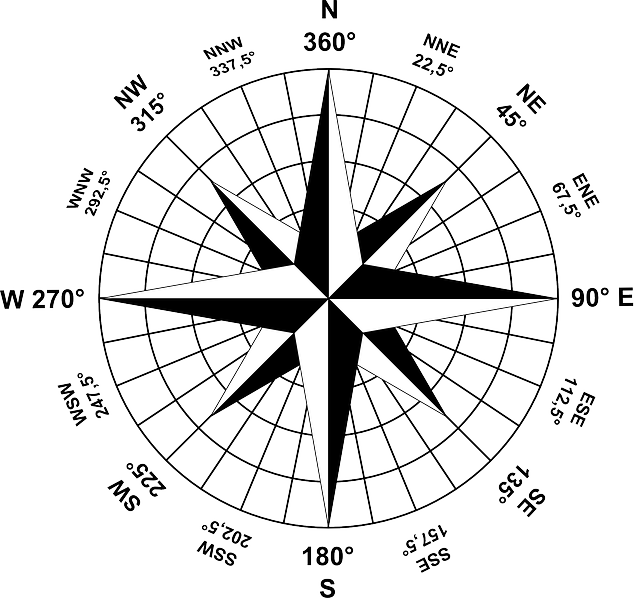 Compass - Compass Rose Clipart (640x598), Png Download