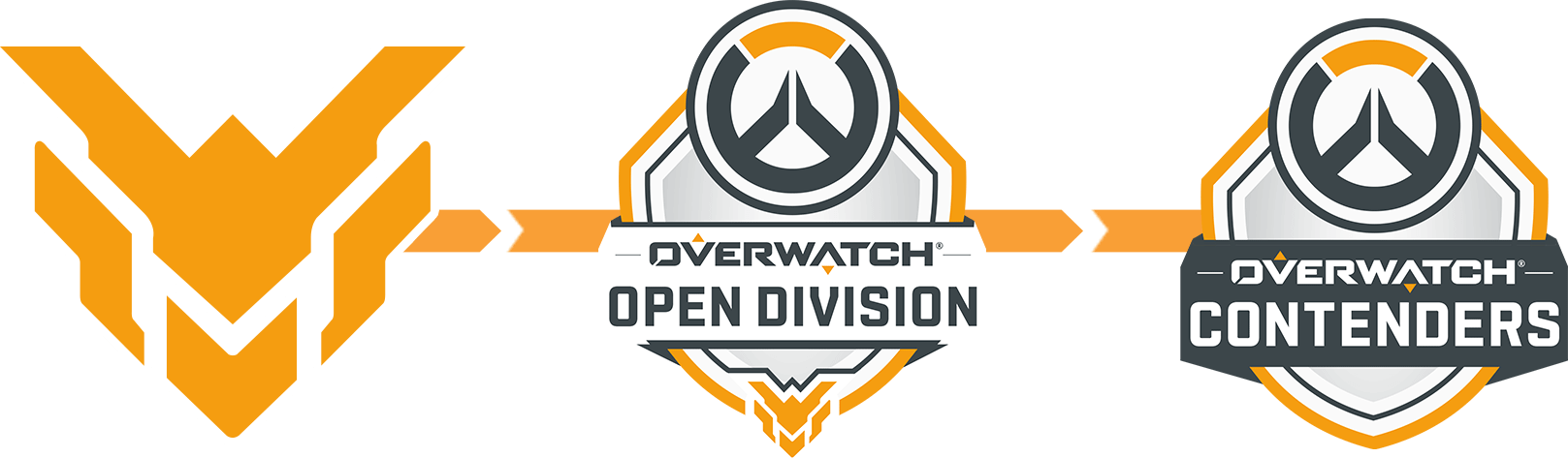 The Overwatch Open Division - Overwatch Open Division Logo Clipart (1617x473), Png Download