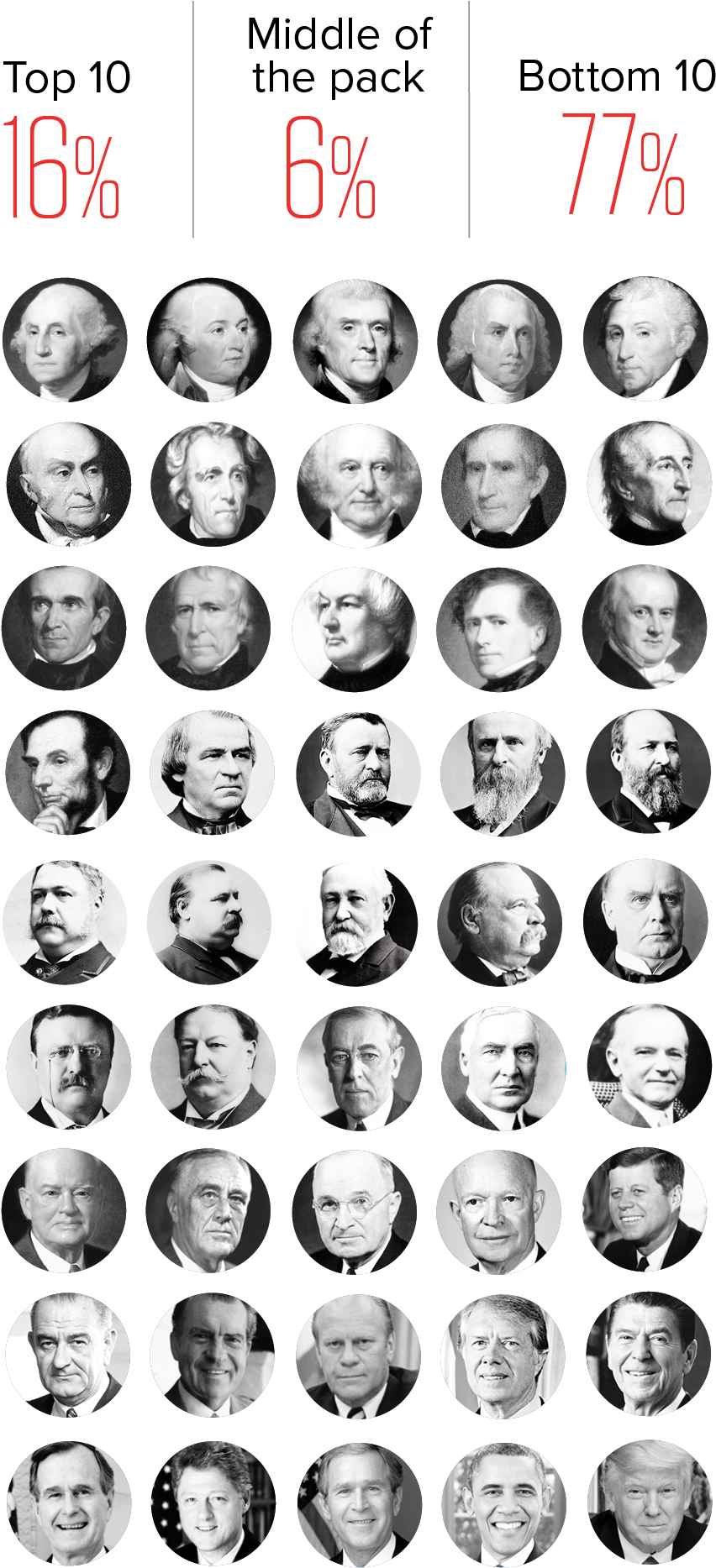 1 Donald-trump - Poster Clipart (1371x1875), Png Download