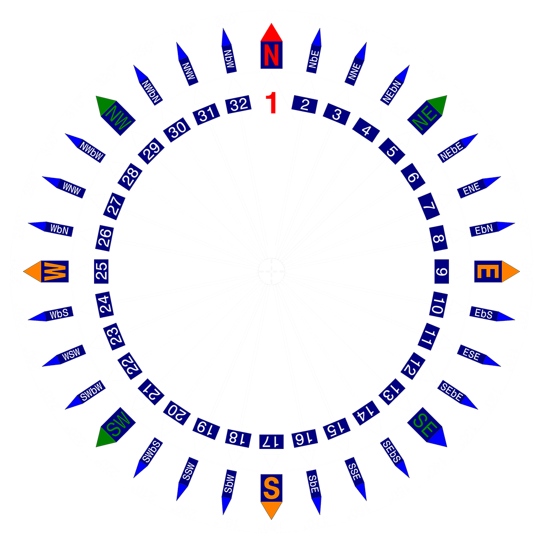 File - Compass - Circle Of Rectangles Clipart (1056x1056), Png Download