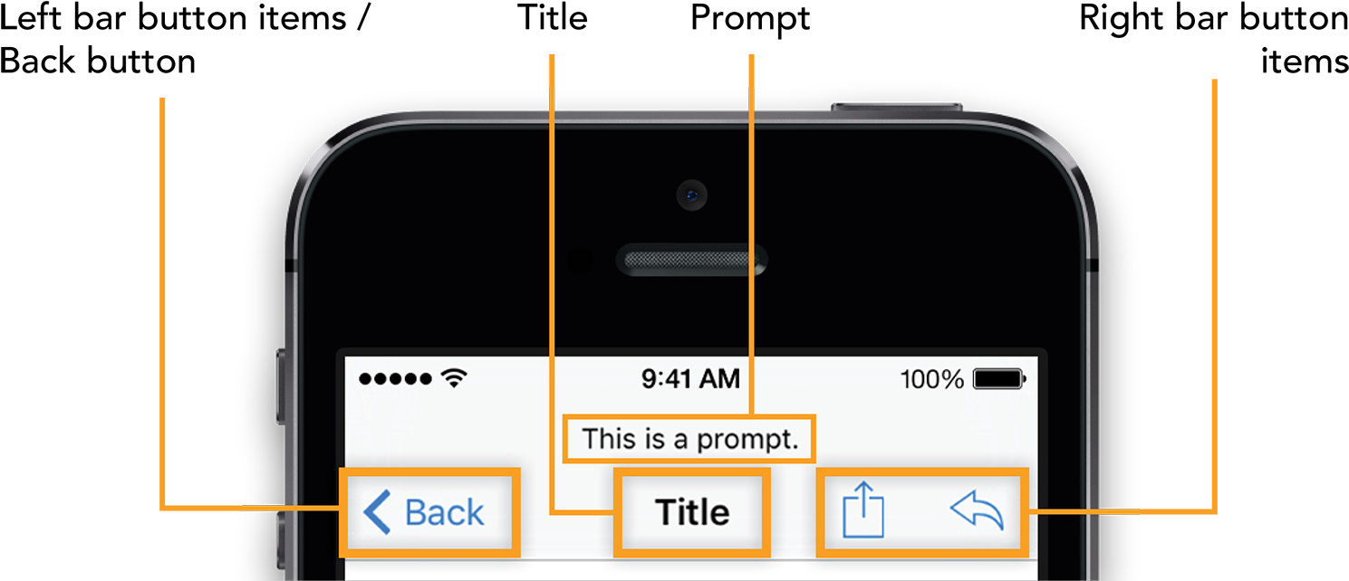 Above The Standard Navigation Bar Provided By Apple - Custom Uinavigationbar Clipart (1532x650), Png Download