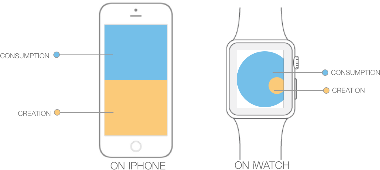 User Goal - Iphone Clipart (1316x590), Png Download