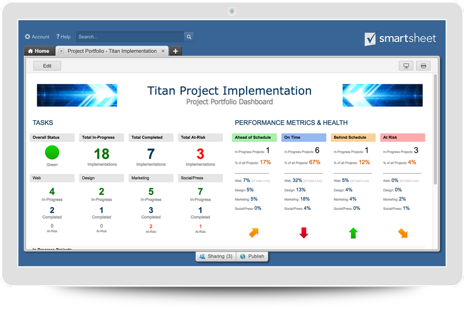 Project Management Project Portfolio - Smartsheet Project Status Dashboard Clipart (908x640), Png Download
