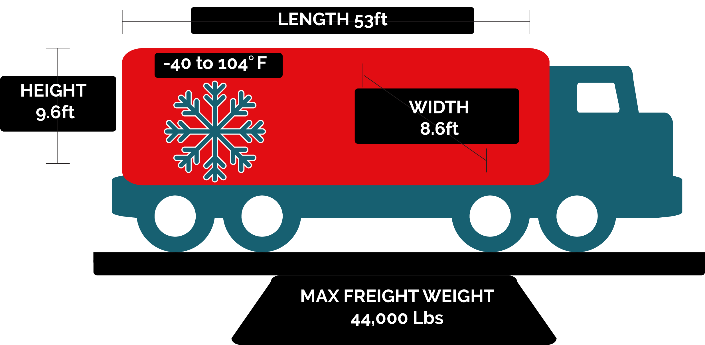 53 Ft Reefer Measurements Cargo Transportation Mexico - Transport Clipart (2791x1714), Png Download