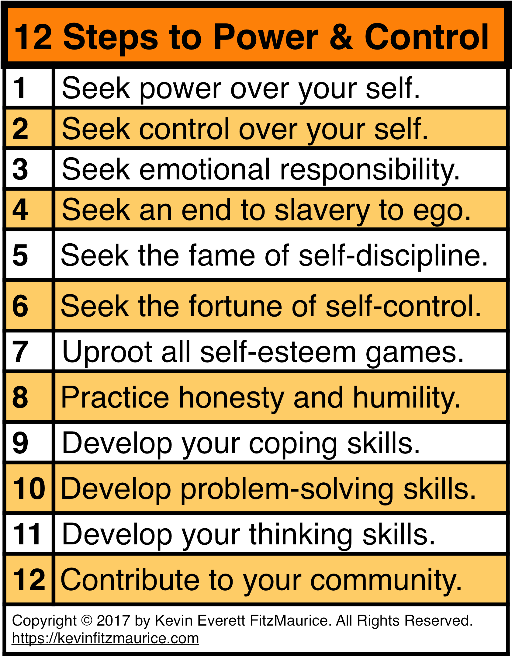 12 Steps To Power & Control - Self Discipline Memes Clipart (1761x2232), Png Download