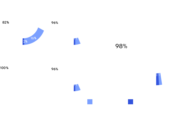 Circle Clipart (723x439), Png Download