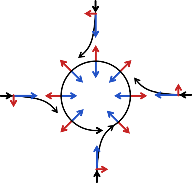 Pressure Gradient Force Represented By Blue Arrows - Force Coriolis Clipart (648x617), Png Download