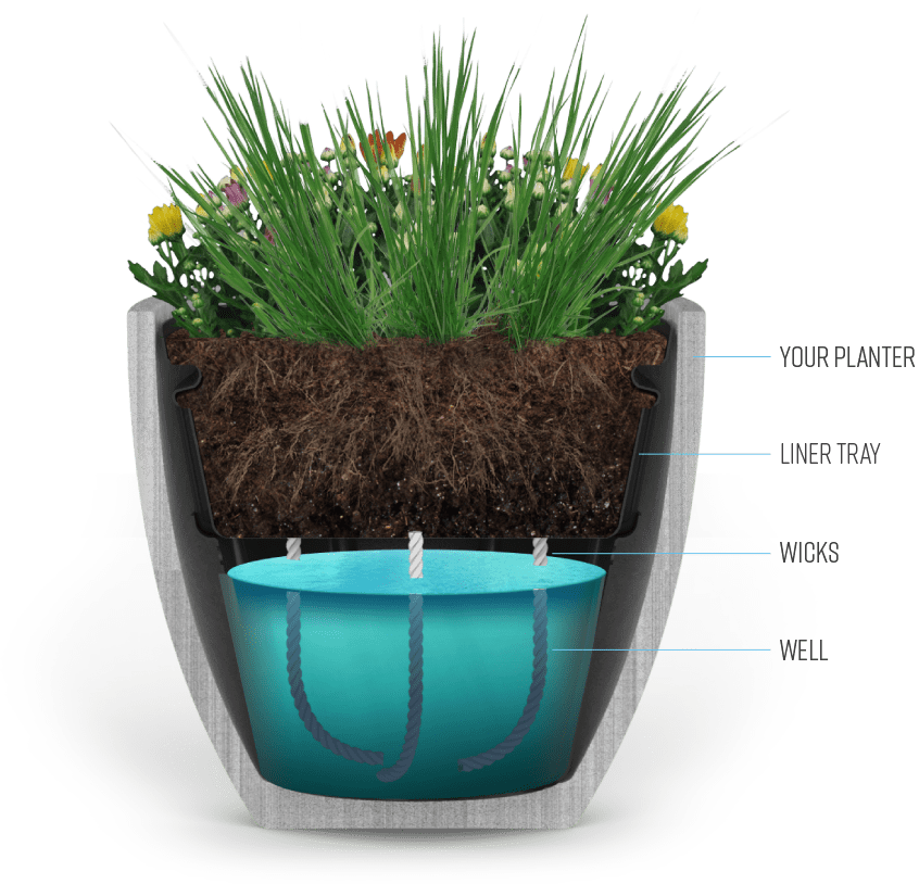 Image For Waterwell Planters' Linkedin Activity Called - Flowerpot Clipart (846x814), Png Download