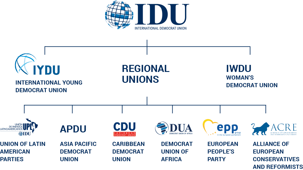 Idu Member Party Not In Government - Asia Pacific Democrat Union Clipart (1032x579), Png Download