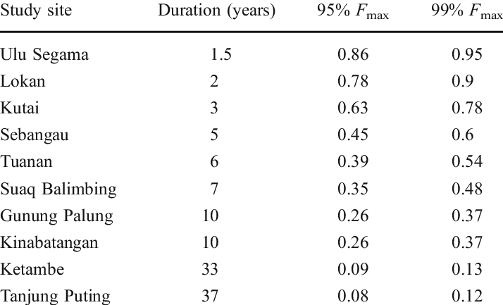 Maximum Orangutan Infanticide Frequencies - Mejores Universidades De Nicaragua Clipart (714x433), Png Download