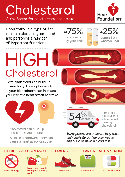 Heart Foundation Nz Clipart (750x750), Png Download