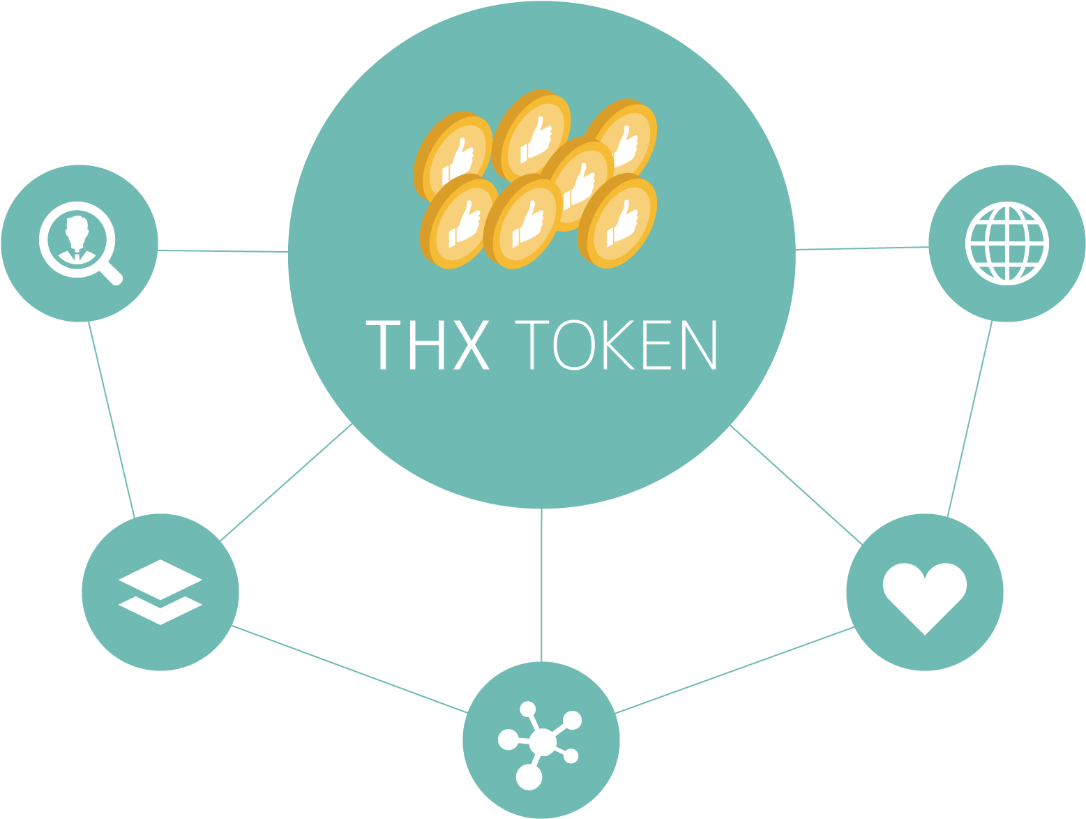 What Is Thx Token - Traffic Sign Clipart (1558x1532), Png Download