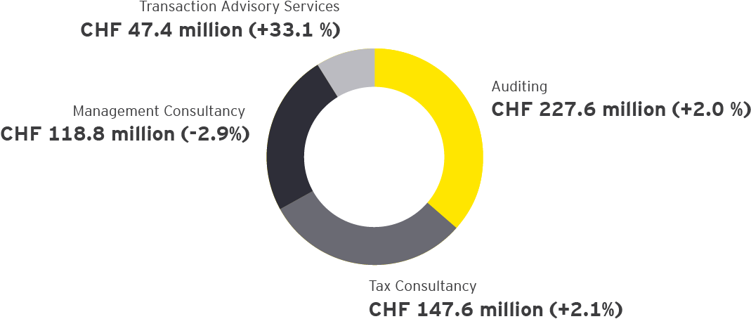Switzerland 2017/2018 - Circle Clipart (1079x481), Png Download