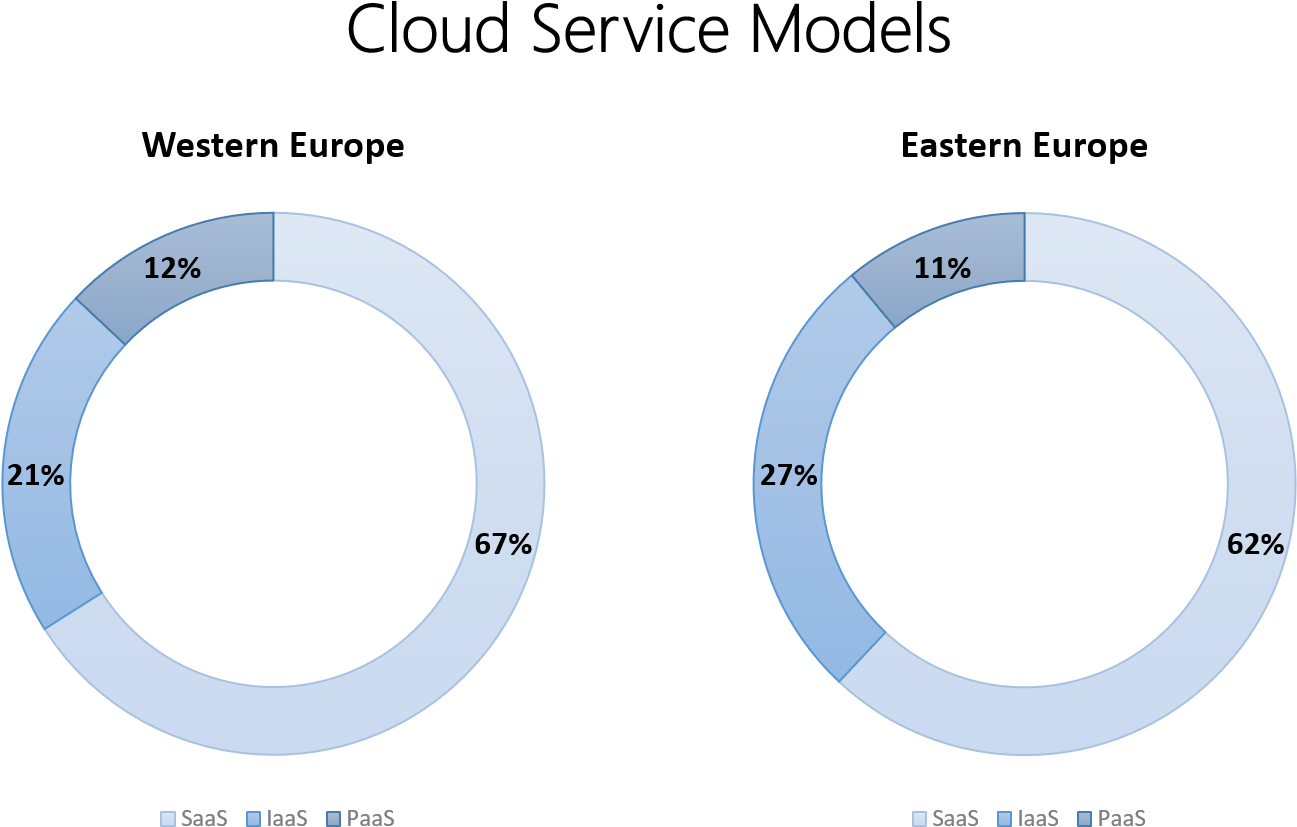 Although There Is A Large Gap Still When Compared To - Windows Server 2008 R2 Clipart (1340x886), Png Download