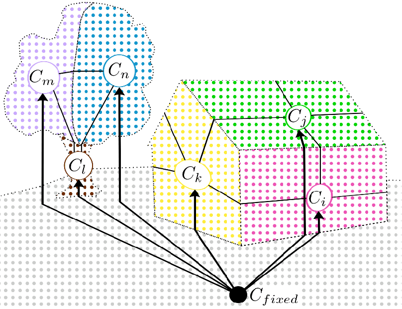 Graph Structure Of The Crf - Vegetarian Shoes Clipart (808x621), Png Download