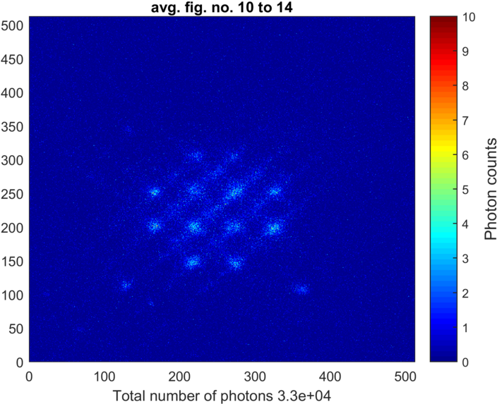 Atom Clouds Moved With The Dmd In The Lab - High-confinement Mode Clipart (800x600), Png Download