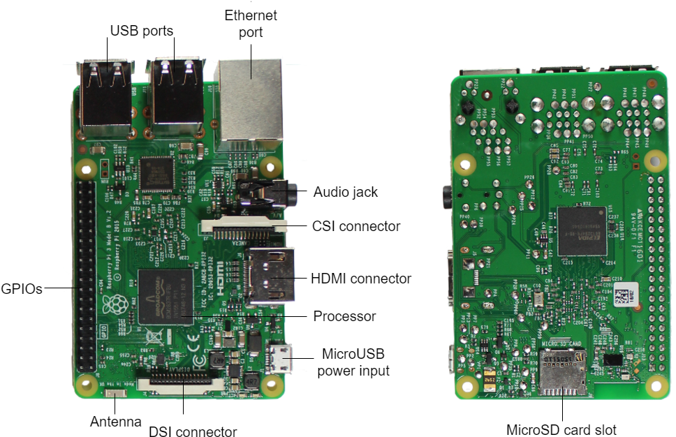 Exploring The Raspberry Pi 3 Model B Board - Electronic Component Clipart (1002x635), Png Download