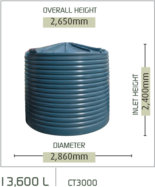 Water Tank Colours - Wire Clipart (548x655), Png Download