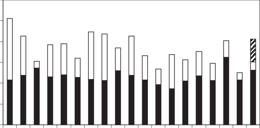 Total Standing Stock In All Regions Of The - Musical Keyboard Clipart (850x419), Png Download