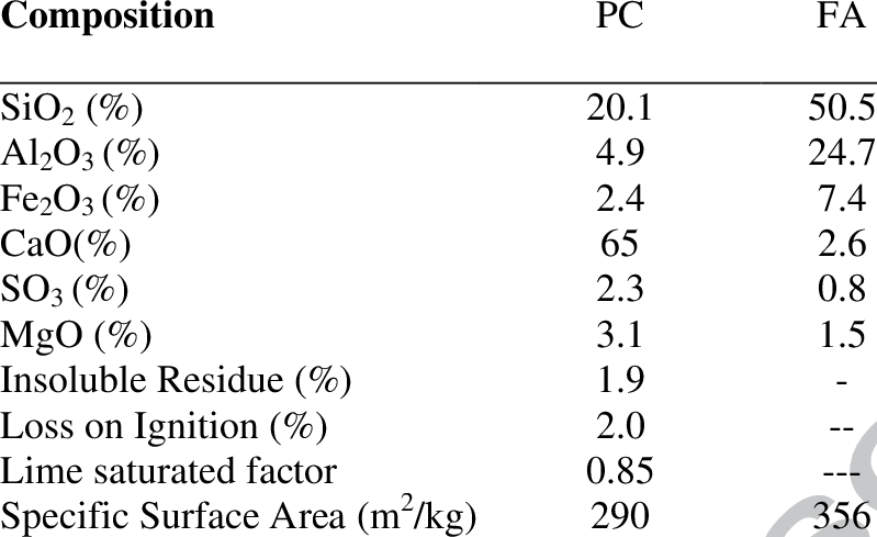 Chemical Composition Of Portland Cement And Fly Ash - Scientific Classification Clipart (799x489), Png Download