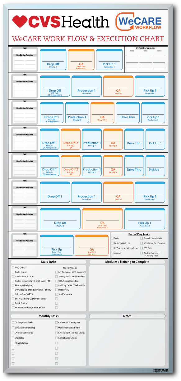 Cvs Health We Care Workflow - Cvs Health Clipart (669x1302), Png Download