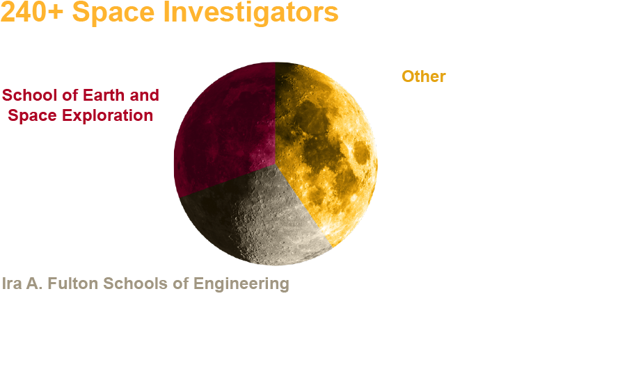 Affiliations - Moon Clipart (952x611), Png Download