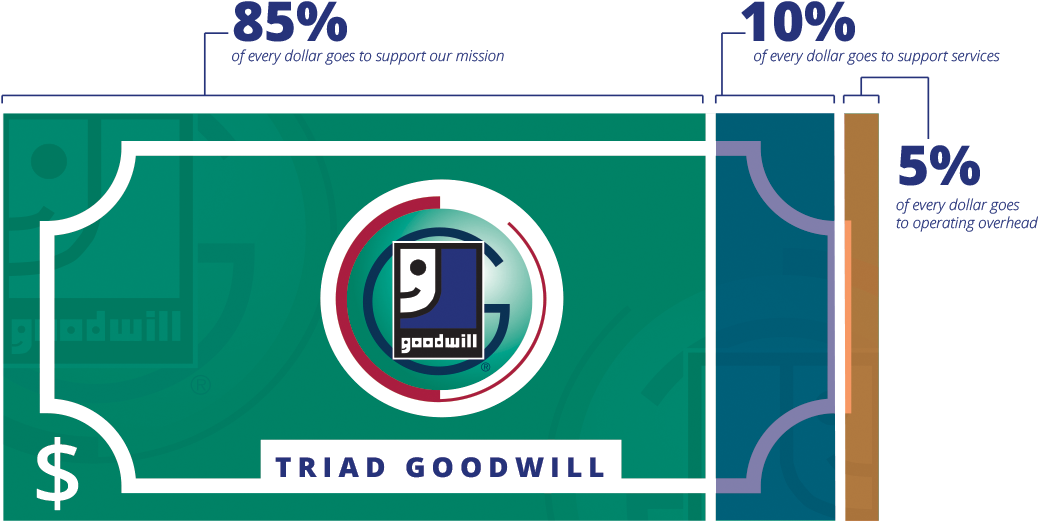 Graphic Design Clipart (1155x590), Png Download